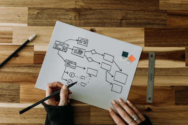 diagramma di flusso online